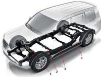 Frame SUVs: advantages and disadvantages Where are car frames made?